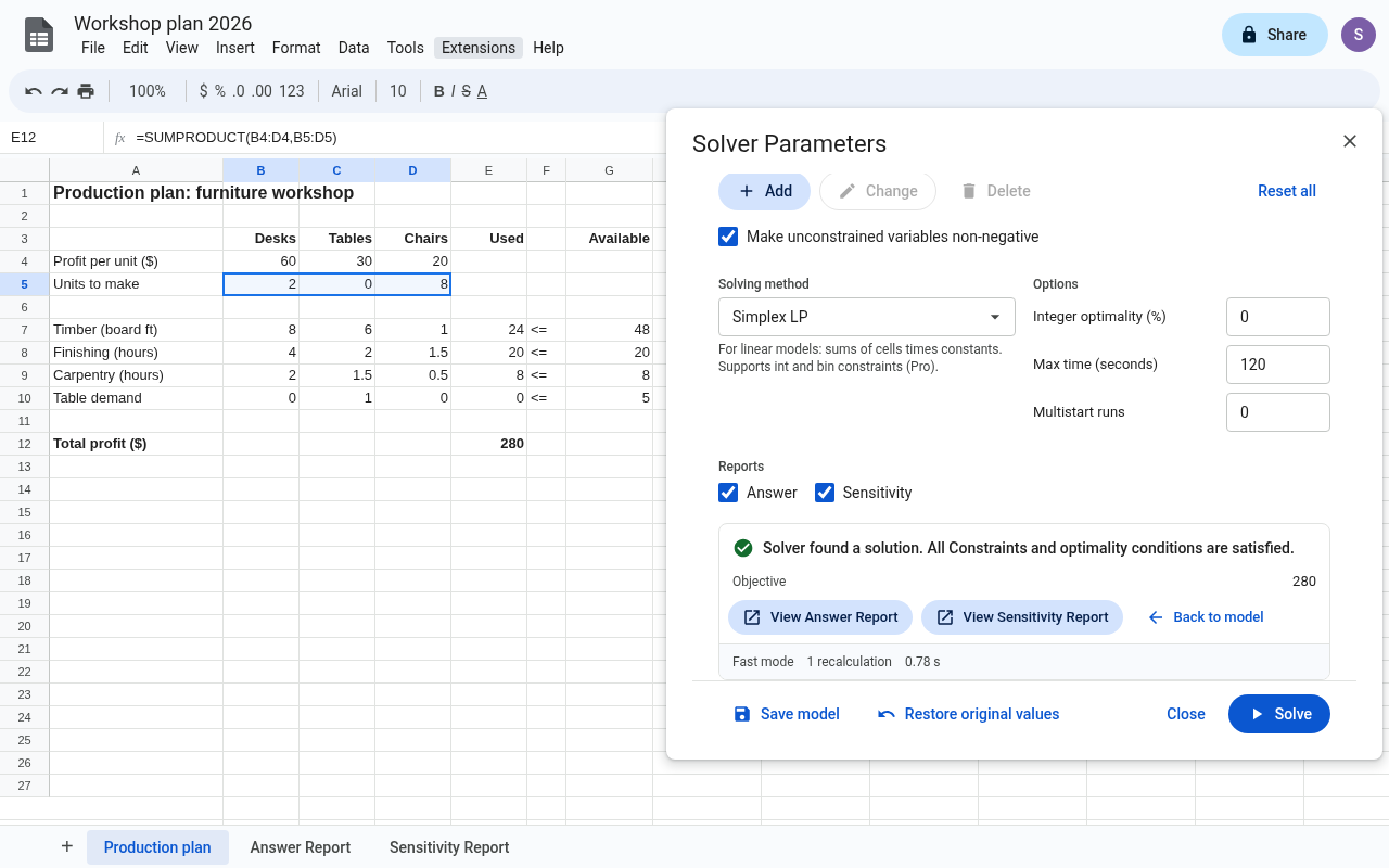 The Solver Parameters dialog over a production planning model in Google Sheets, showing the optimal solution